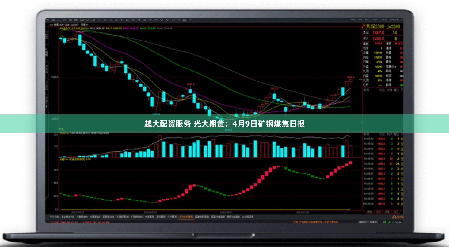 越大配资服务 光大期货:4月9日矿钢煤焦日报